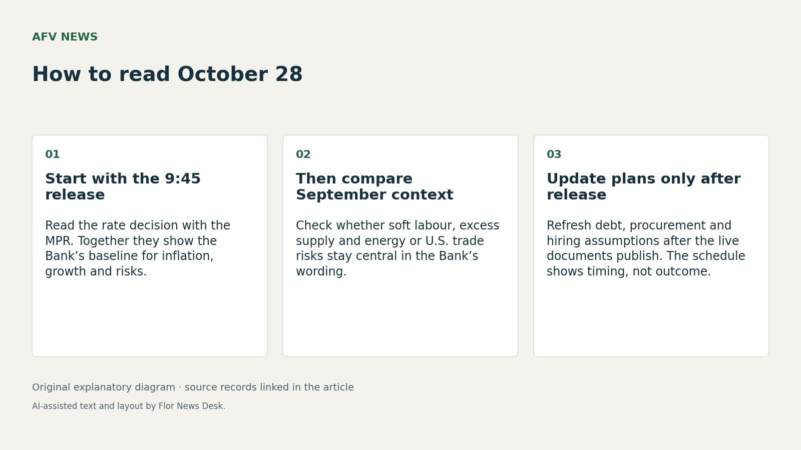 How to read October 28. Start with the 9:45 release; Then compare September context; Update plans only after release.