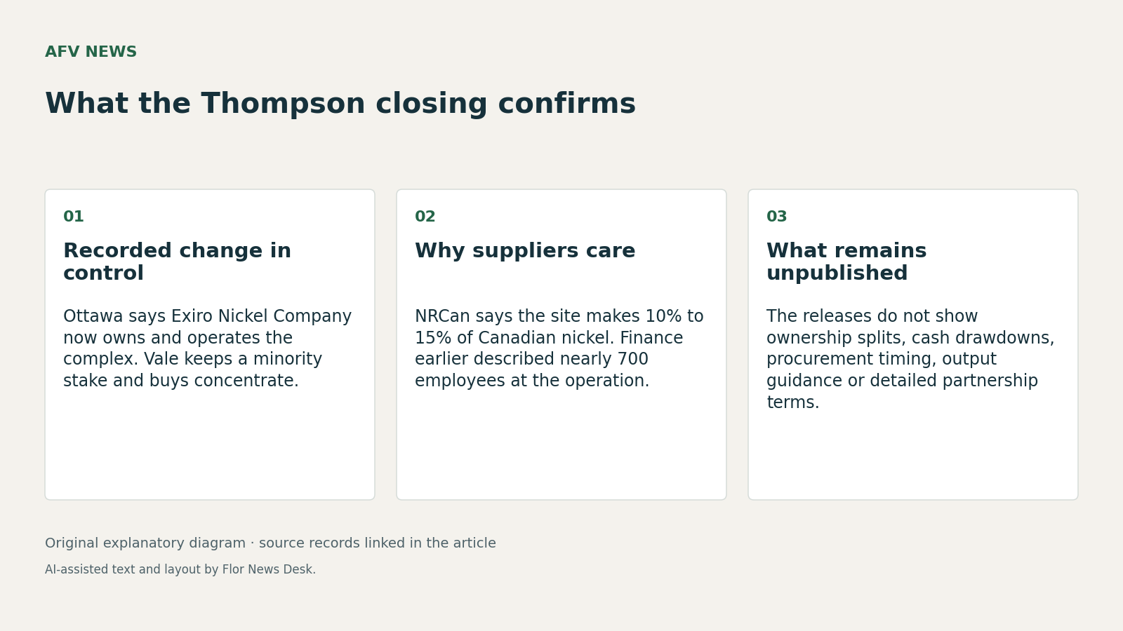 What the Thompson closing confirms. Recorded change in control; Why suppliers care; What remains unpublished.