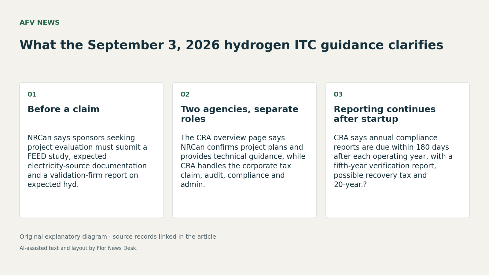 What the September 3, 2026 hydrogen ITC guidance clarifies. Before a claim; Two agencies, separate roles; Reporting continues after startup.