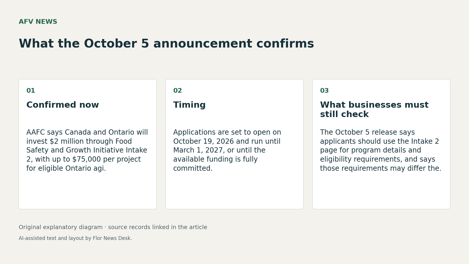 What the October 5 announcement confirms. Confirmed now; Timing; What businesses must still check.