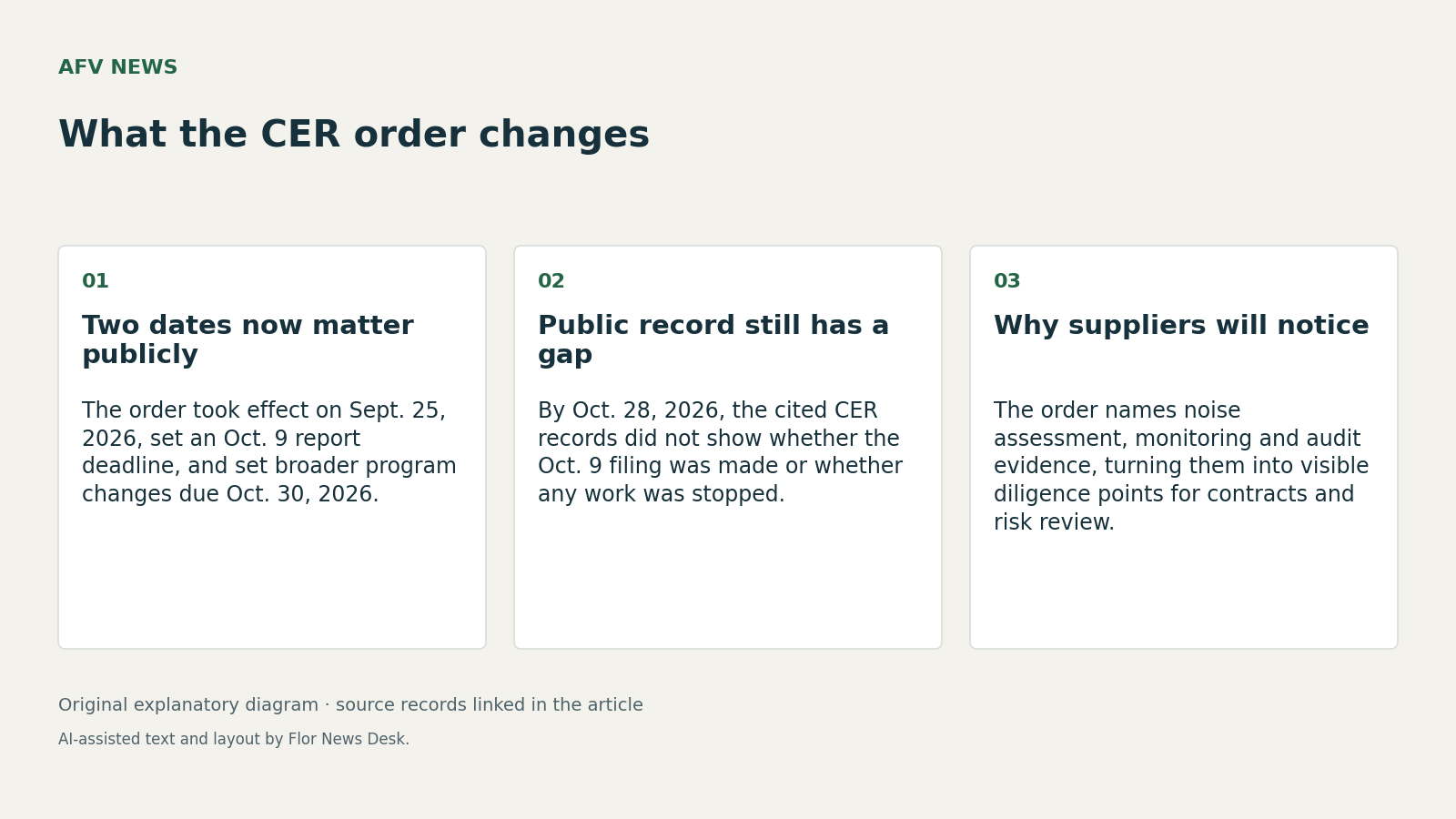 What the CER order changes. Two dates now matter publicly; Public record still has a gap; Why suppliers will notice.