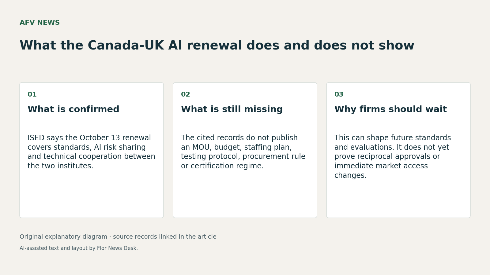 What the Canada-UK AI renewal does and does not show. What is confirmed; What is still missing; Why firms should wait.