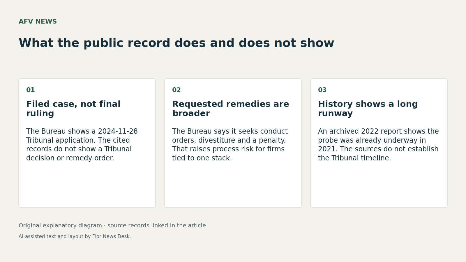What the public record does and does not show. Filed case, not final ruling; Requested remedies are broader; History shows a long runway.