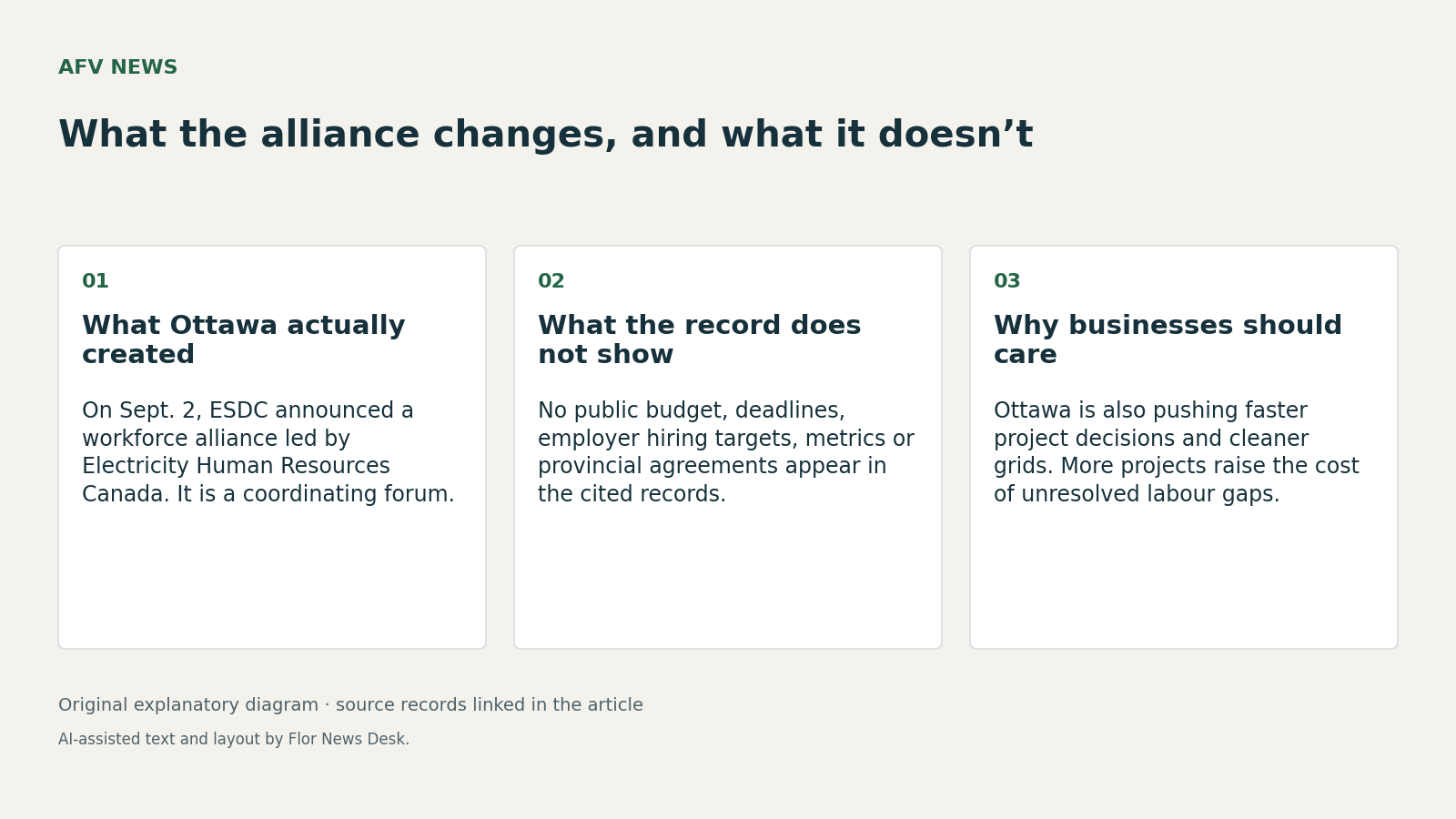 What the alliance changes, and what it doesn’t. What Ottawa actually created; What the record does not show; Why businesses should care.
