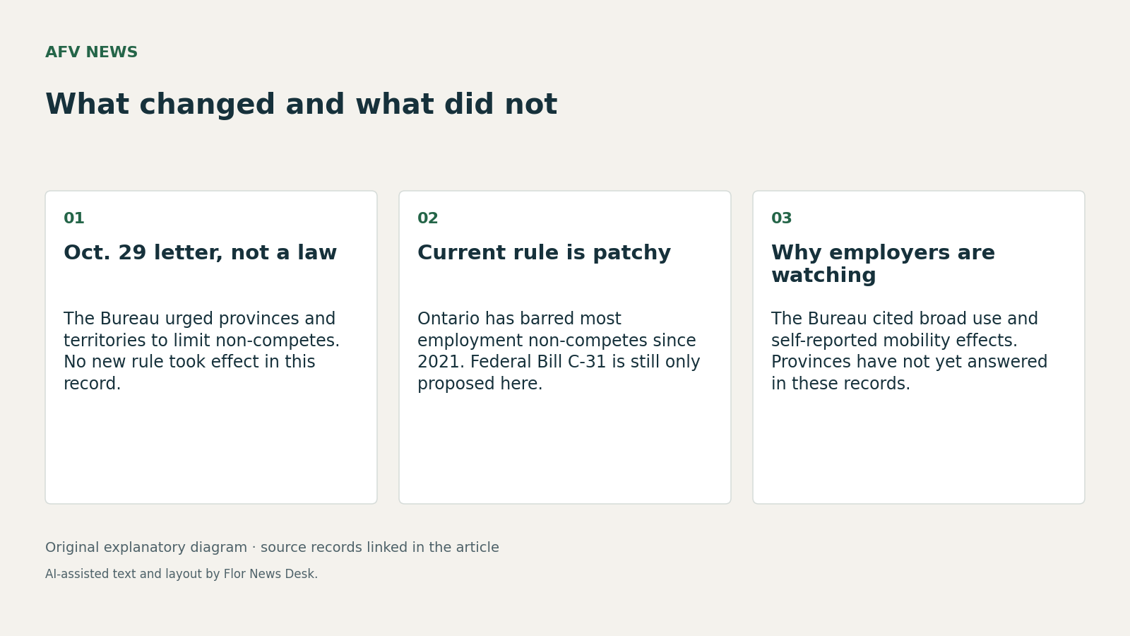 What changed and what did not. Oct. 29 letter, not a law; Current rule is patchy; Why employers are watching.
